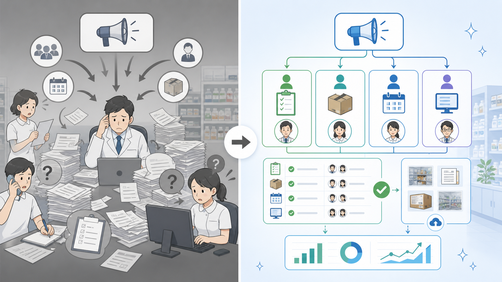 本部通達が止まる薬局と作業に分解できる薬局の比較イメージ